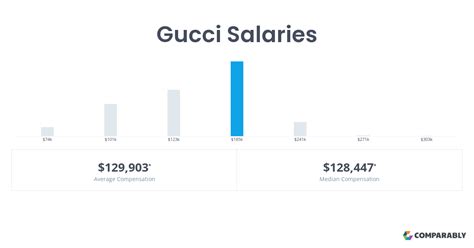 gucci commission structure|Gucci Pay & Benefits reviews: Client Advisor .